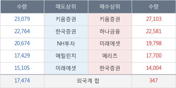 대유
