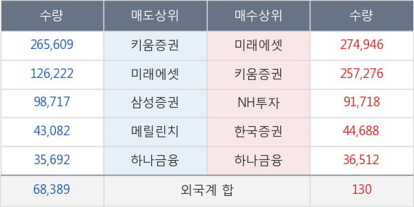 신성통상