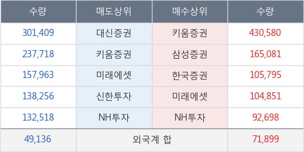 남영비비안