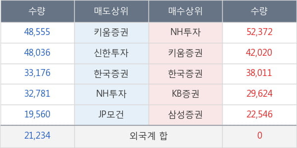 일지테크