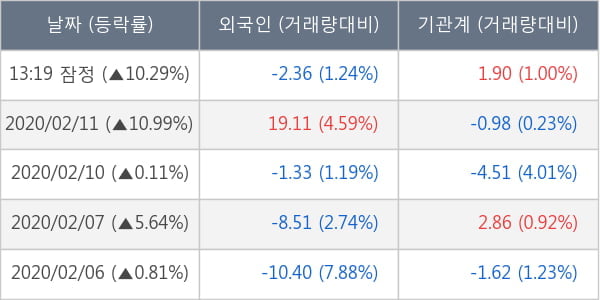 피엔티