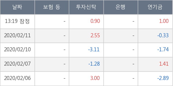 피엔티