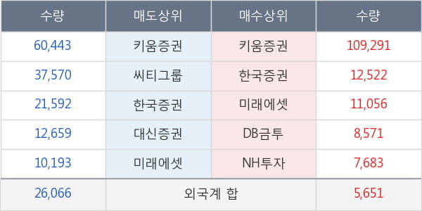 TBH글로벌