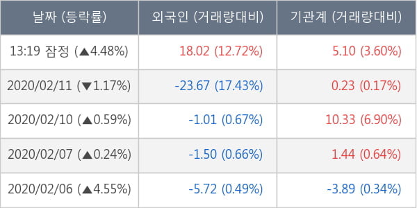 삼성제약