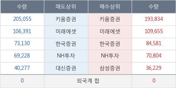 신풍제약우