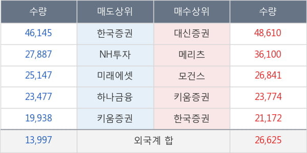 롯데관광개발