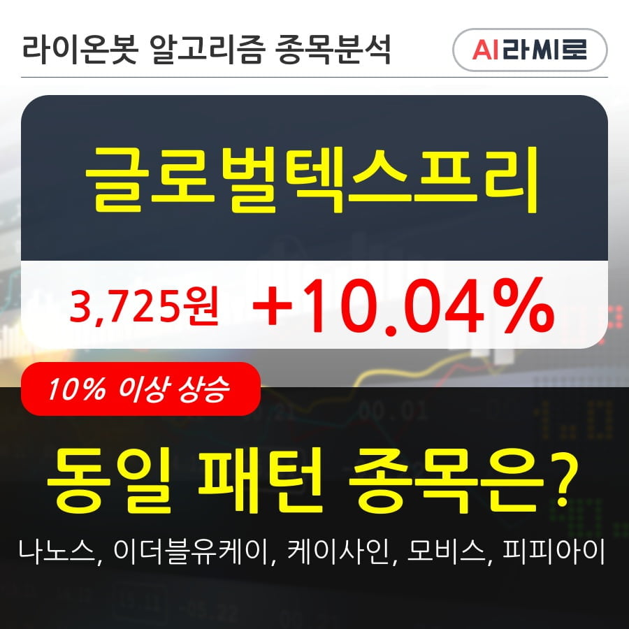 글로벌텍스프리