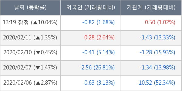 글로벌텍스프리