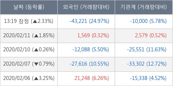 쌍용차
