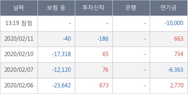쌍용차