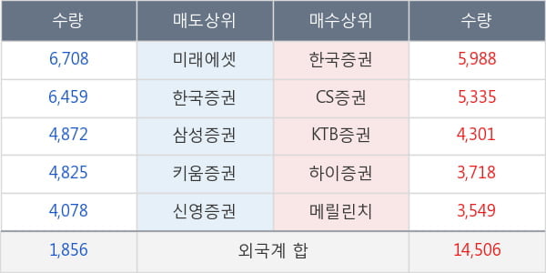 신세계