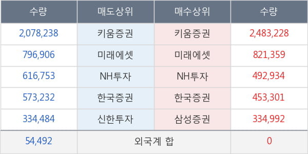 디피씨