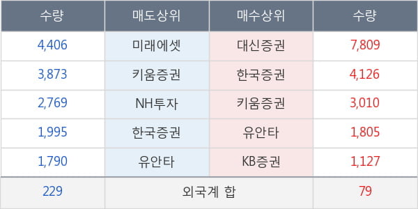 제이에스코퍼레이션