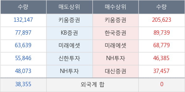 넥스트BT