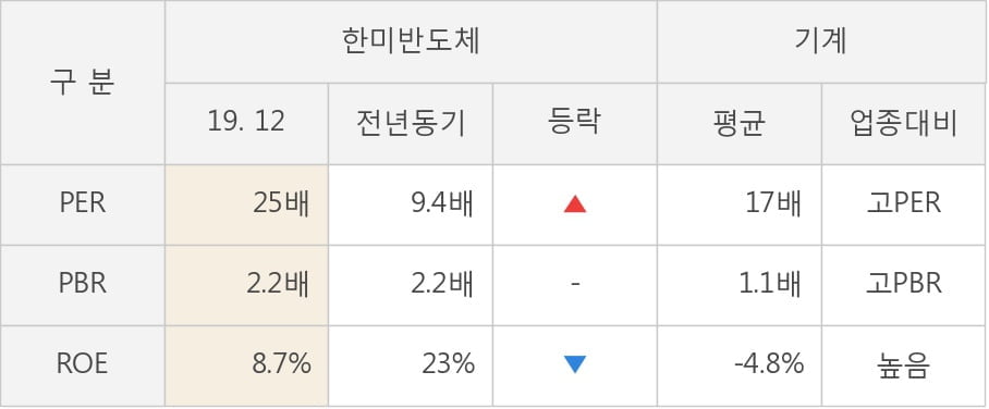 [잠정실적]한미반도체, 작년 4Q 매출액 374억(-3.8%) 영업이익 69.3억(+16%) (연결)