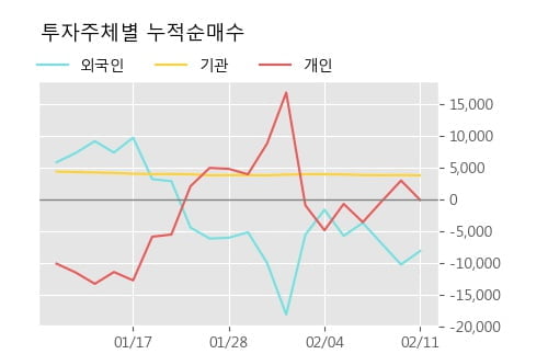 'TBH글로벌' 5% 이상 상승, 주가 5일 이평선 상회, 단기·중기 이평선 역배열