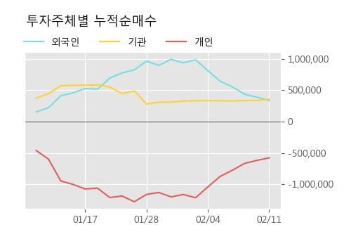 '삼익악기' 5% 이상 상승, 주가 반등으로 5일 이평선 넘어섬, 단기 이평선 역배열 구간