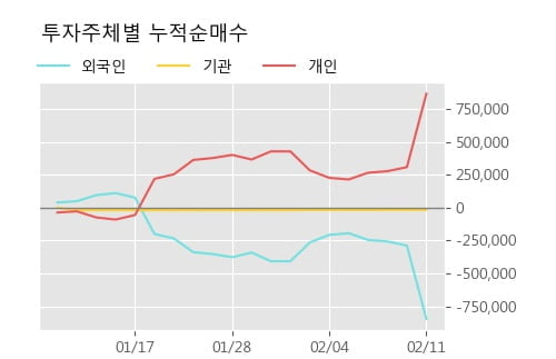 '모나미' 5% 이상 상승, 주가 20일 이평선 상회, 단기·중기 이평선 역배열