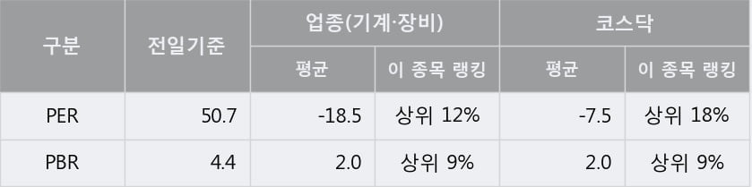 '씨아이에스' 10% 이상 상승, 단기·중기 이평선 정배열로 상승세