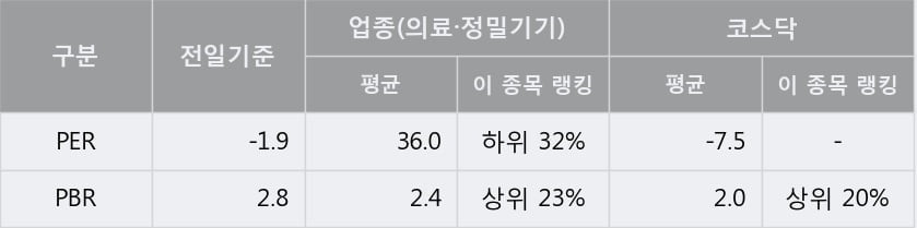 '수젠텍' 10% 이상 상승, 단기·중기 이평선 정배열로 상승세