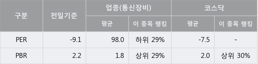 '인콘' 10% 이상 상승, 단기·중기 이평선 정배열로 상승세