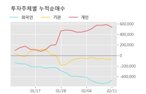 '롯데관광개발' 5% 이상 상승, 주가 상승세, 단기 이평선 역배열 구간