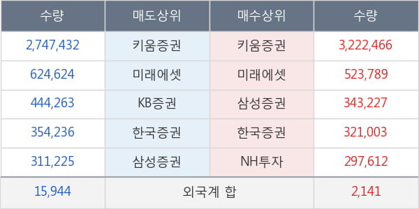 남성