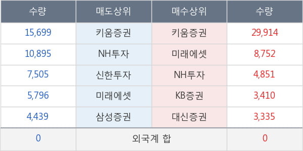 호텔신라우