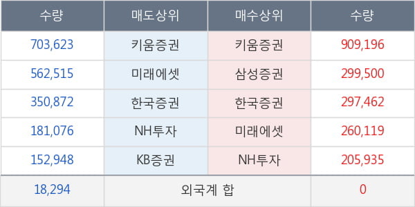 엔케이물산