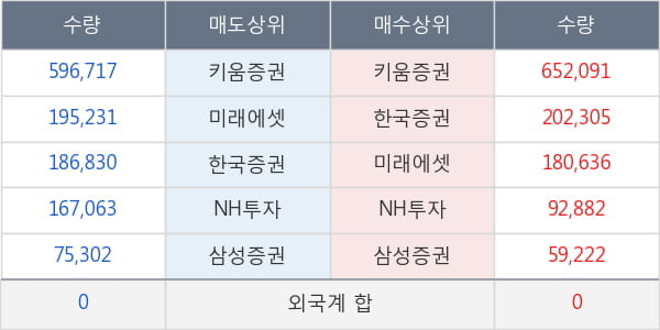 CJ씨푸드