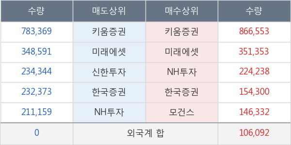 서울반도체