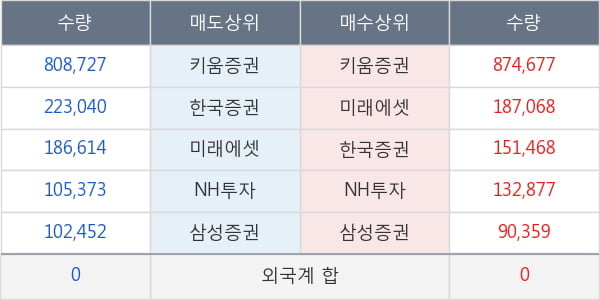 대동스틸