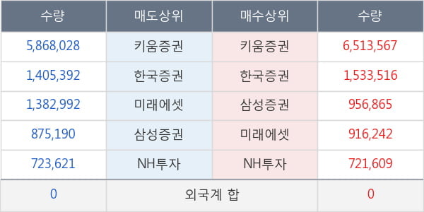 지엔코