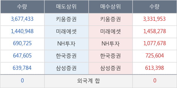 넥스트BT