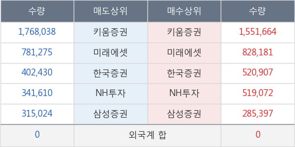 한창제지