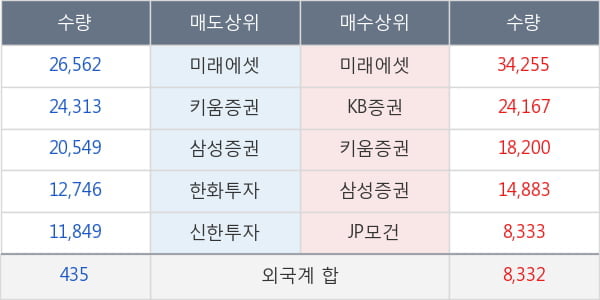 엘브이엠씨홀딩스