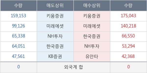 태양금속우