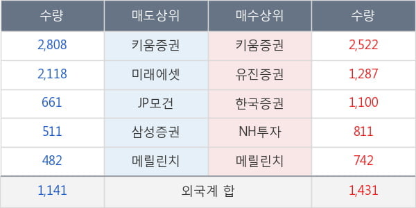 아주캐피탈