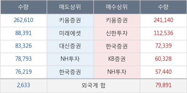 흥아해운