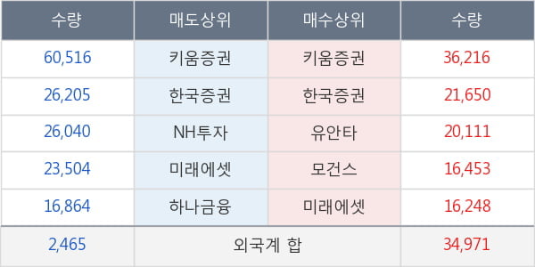 한미반도체