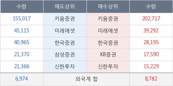 알에프세미