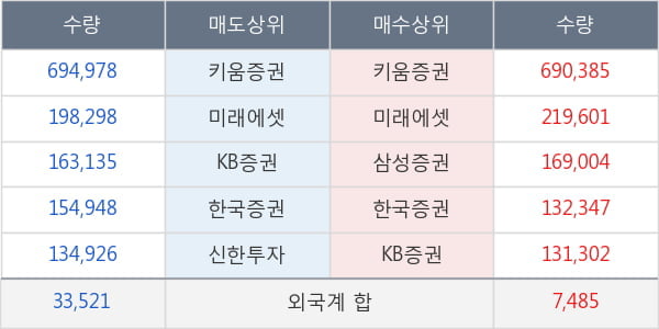 큐로홀딩스