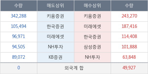 화인베스틸