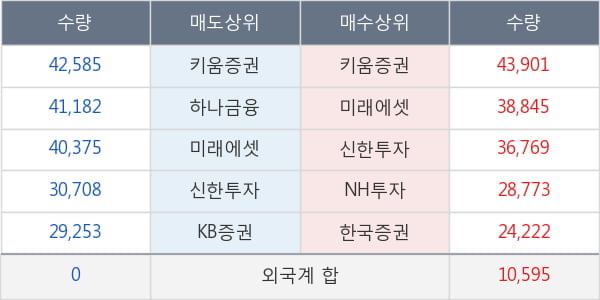 대호에이엘