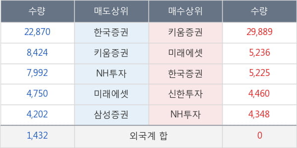 베셀