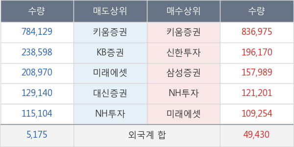 동양물산