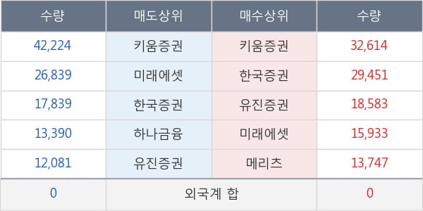 네이블