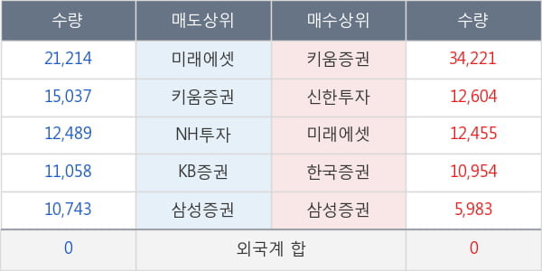 화이브라더스코리아