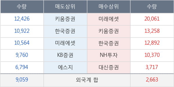 한진