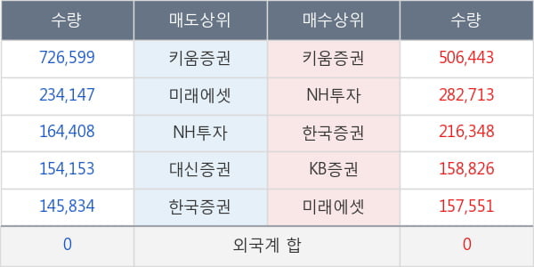 디젠스